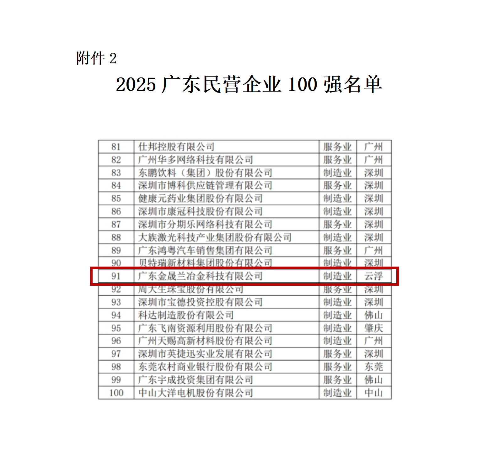 广东民营企业100强名单.jpg