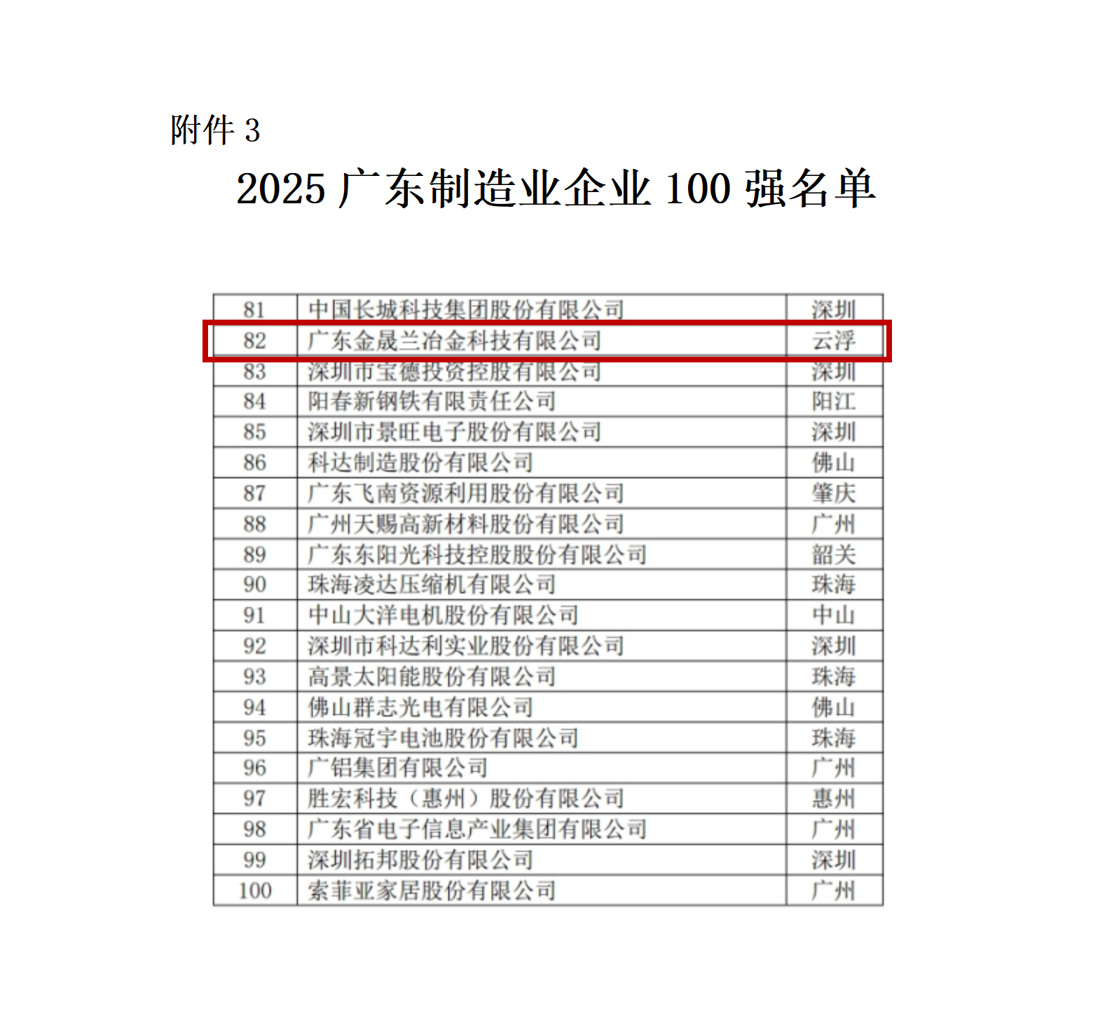 广东制造业企业100强名单.jpg