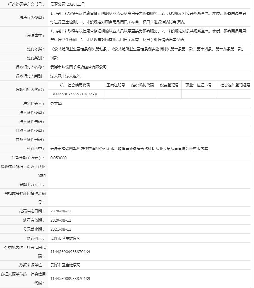 安排未取得有效健康合格证明的从业人员从事直接为顾客服务。2、未按规定对公共场所空气、水质、顾客用品用具等进行卫生检测。3、未按规定对顾客用品用具（布草、杯具）进行清洁消毒保洁。（缤纷四季酒店）.jpg