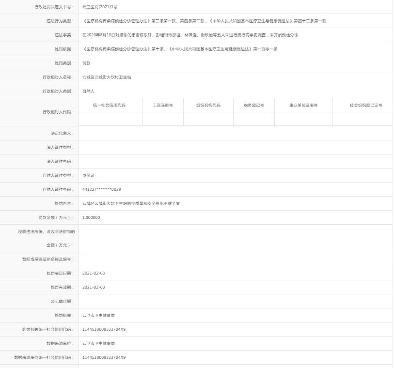 云城街大坎卫生站对接诊的患者陈乐轩、彭继珩谭彦祖、林锋连、谢欣怡等五人未进行流行病学史调查，未开展预检分诊.jpg