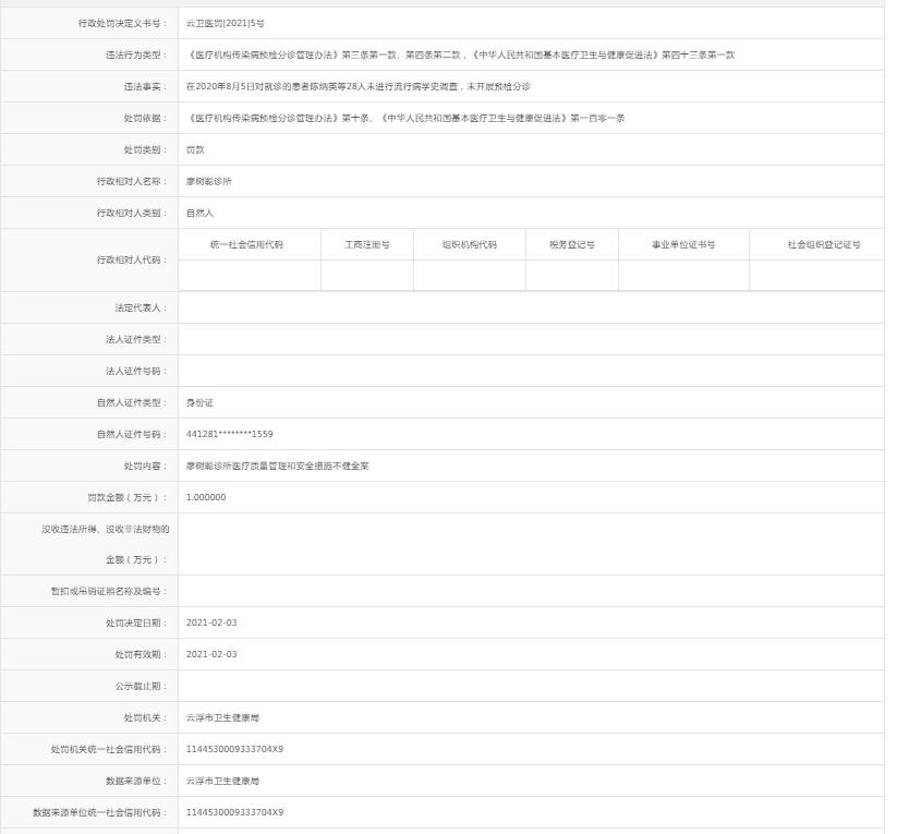 廖树聪诊所对就诊的患者陈炳英等28人未进行流行病学史调查，未开展预检分诊.jpg