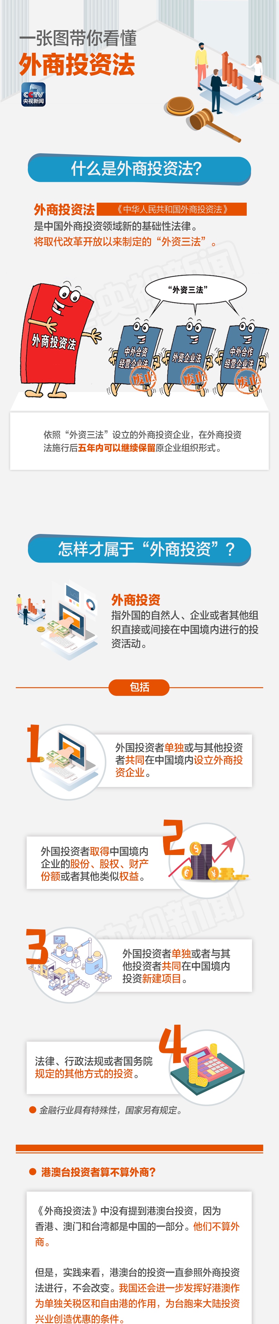 外商投资法1.jpg