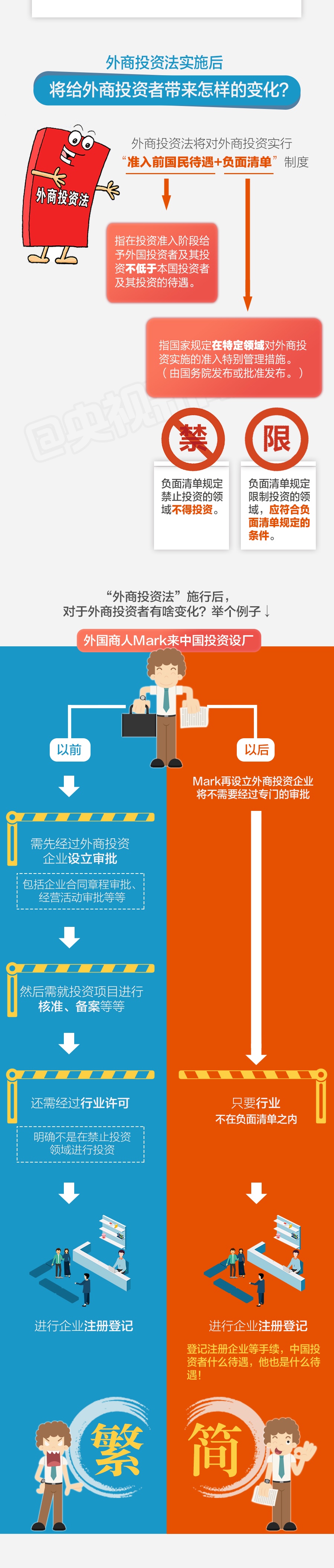 外商投资法2.jpg