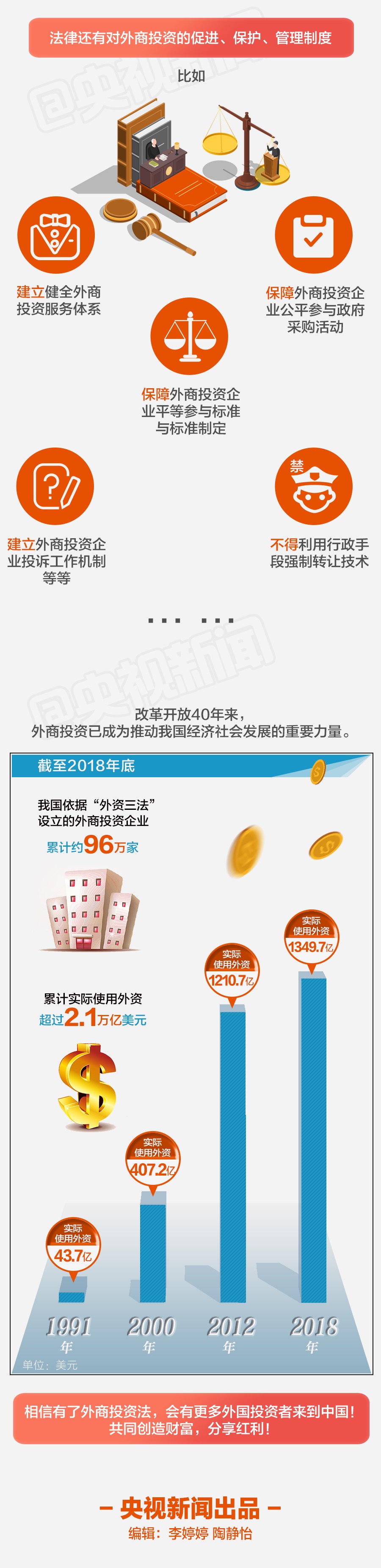 外商投资法3.jpg