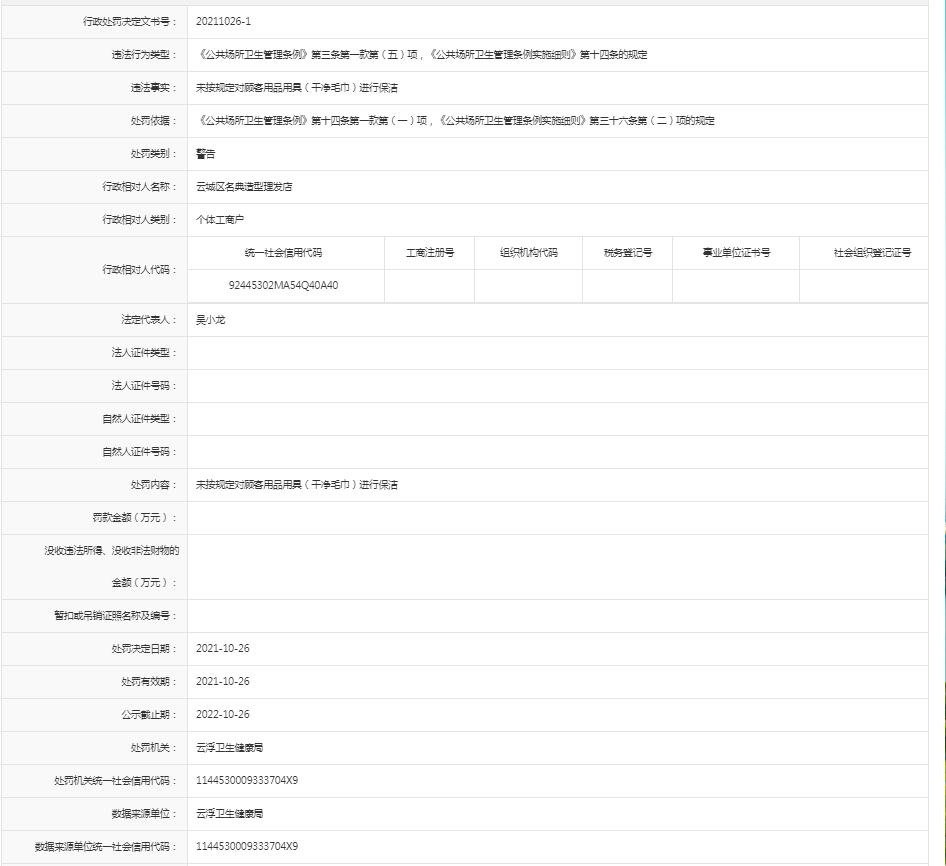 违反《公共场所卫生管理条例》【云城区名典造型理发店】.jpg