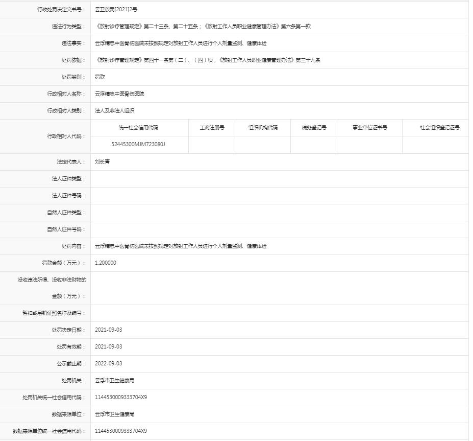 未按照规定对放射工作人员进行个人剂量监测、健康体检【云浮精忠中医骨伤医院】.jpg