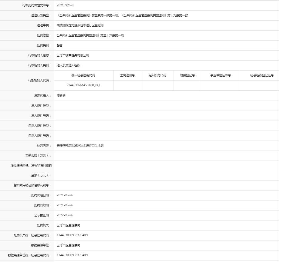 未按规定对游泳池水进行卫生检测【云浮市悦享健身有限公司】.jpg