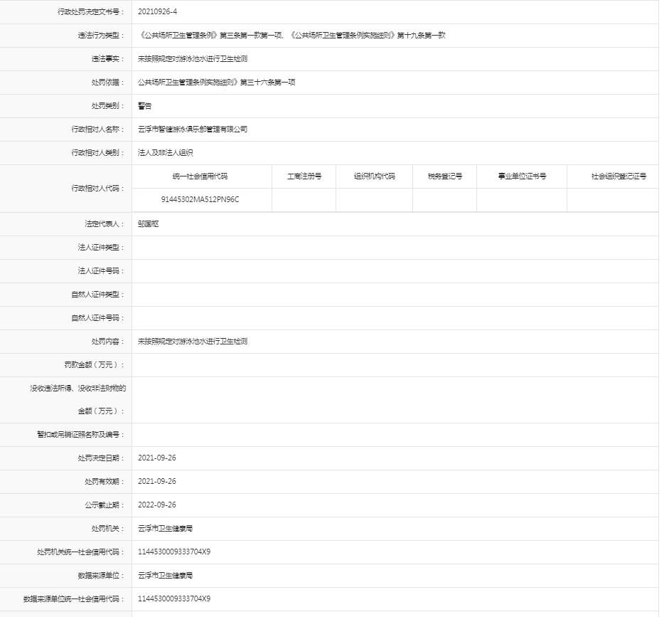 未按规定对游泳池水进行卫生检测【云浮市智健游泳俱乐部管理有限公司】.jpg