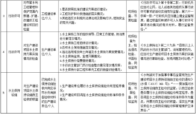 双随机抽查清单2.jpg