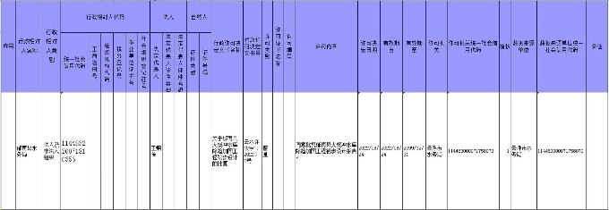 行政许可公示（郁南大榄冲水库）.jpg