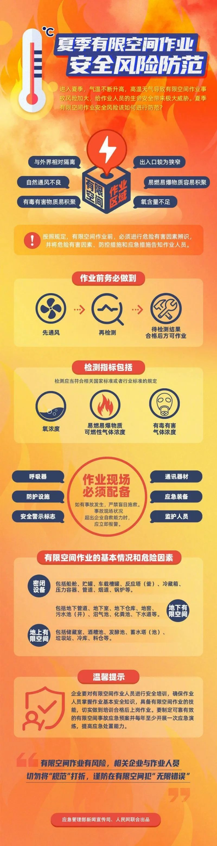 夏季有限空间作业安全风险防范.jpg