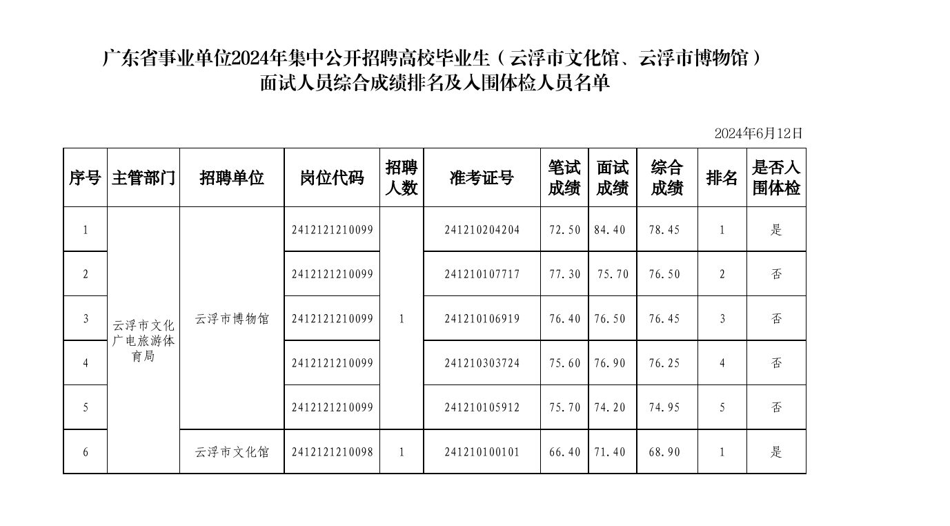 截图_选择区域_20240612155159.png
