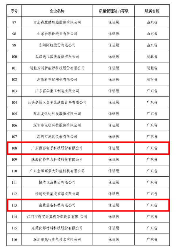 第二批质量管理能力高等级企业名单（2家云浮市企业）..png