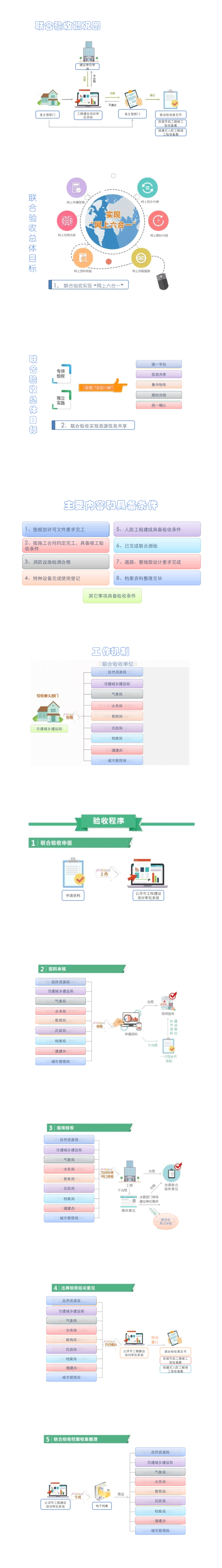 一图看懂联合验收.jpg